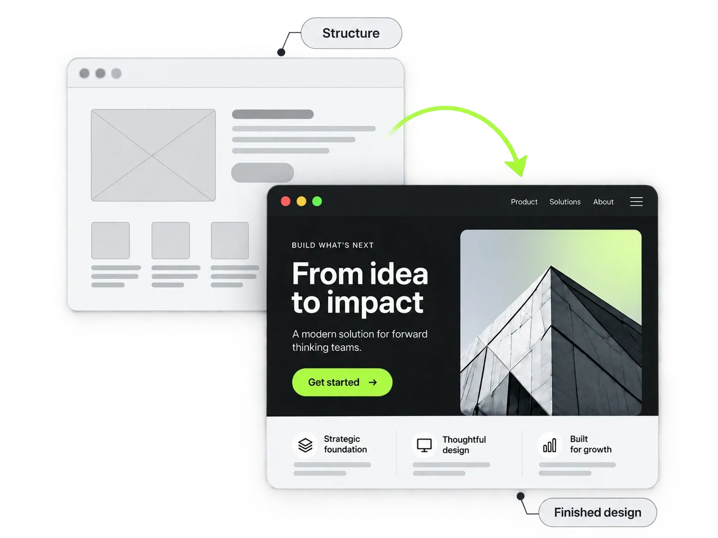 A landing-page wireframe becoming a finished design, connected by a lime arrow.