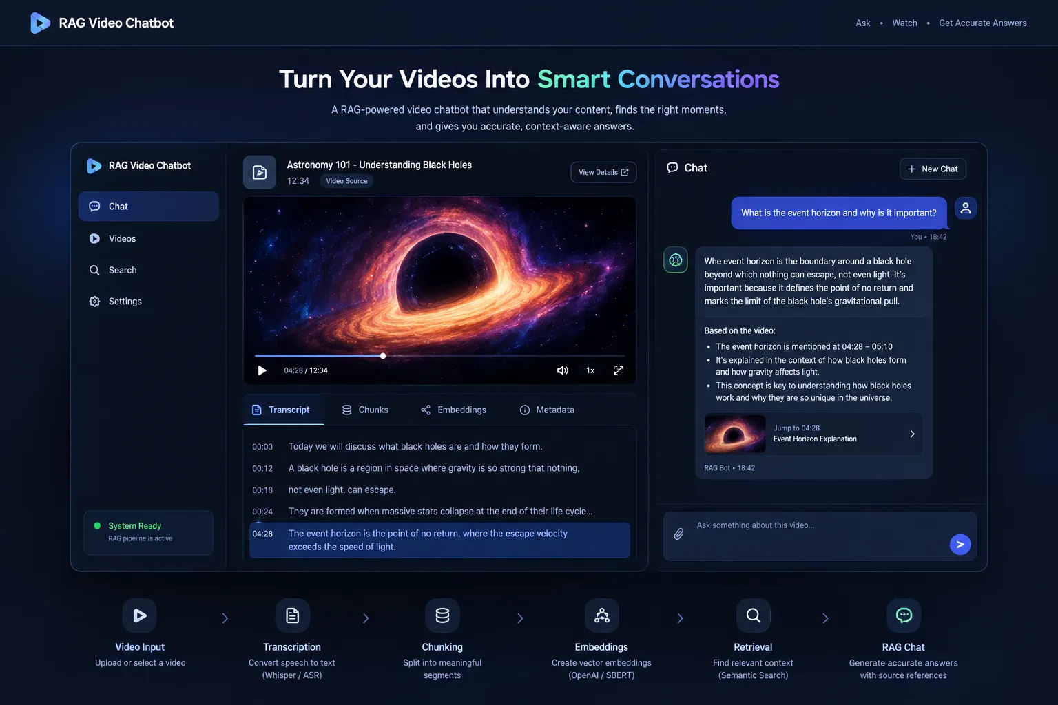 RAG Video Chatbot project overview showing document retrieval and video conversation